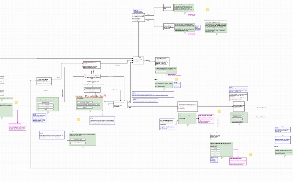 content mapping diagram for new pages